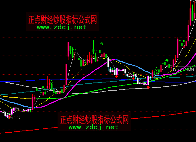 ͨ�_��MA24���r�����ٱP���Dָ�˹�ʽ