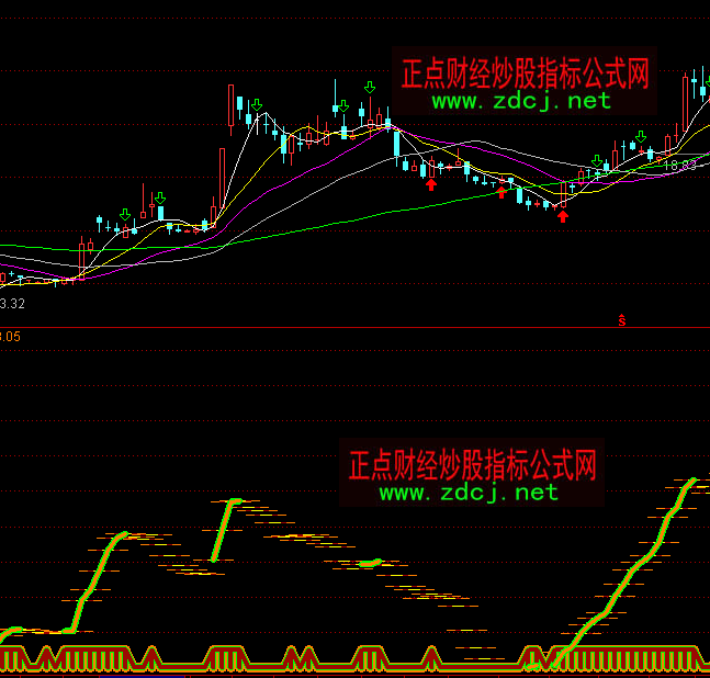 ͨ�_����ζ��𲨶��I�uָ�˹�ʽ