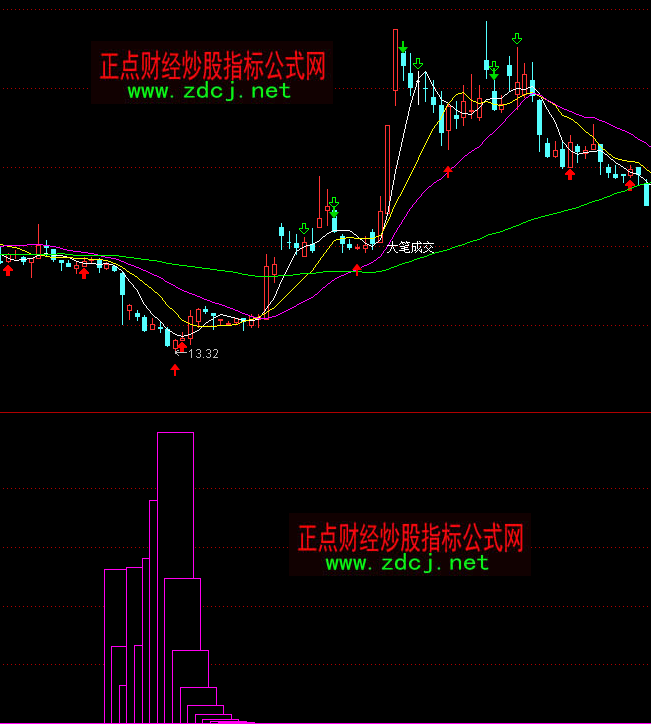 通達信自用抄底指標公式