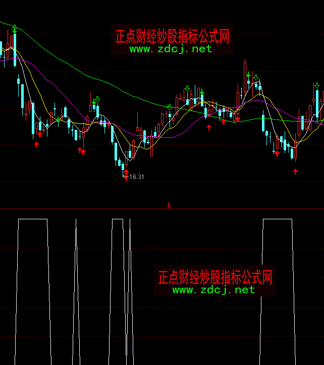 ͨ�_�ŏ��ݻؓ��x�ɶ̾��I�cָ�˹�ʽ