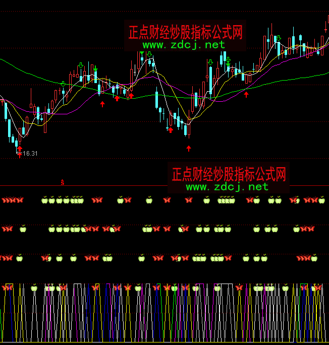 ͨ�_�����r픵ױ��x100%�ʴ_ָ�˹�ʽ