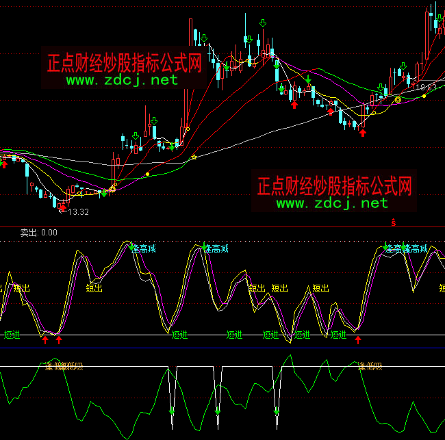 ͨ�_�Ŷ̾����`2011��ָ�˹�ʽ