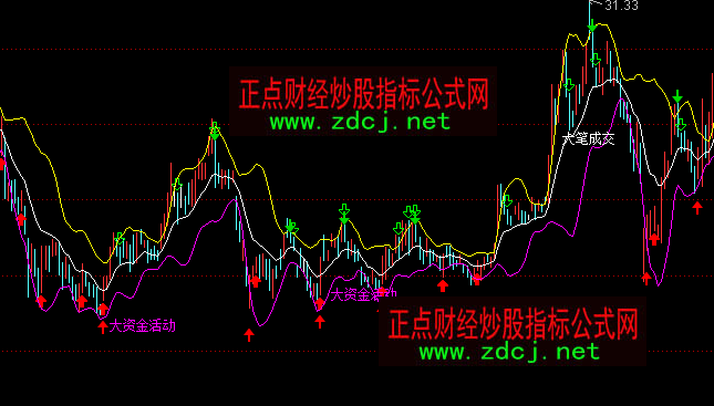 ͨ�_��ؔ�������Dָ�˹�ʽ