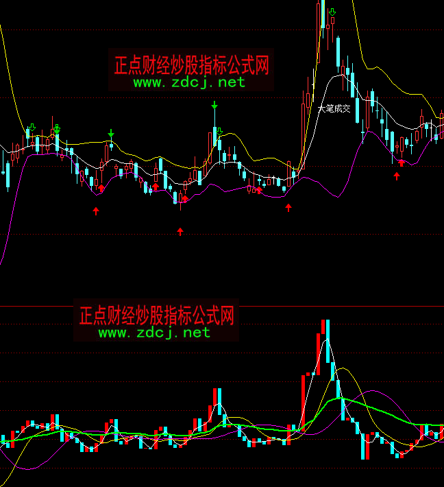 ͨ�_����řC���I�uָ�˹�ʽ