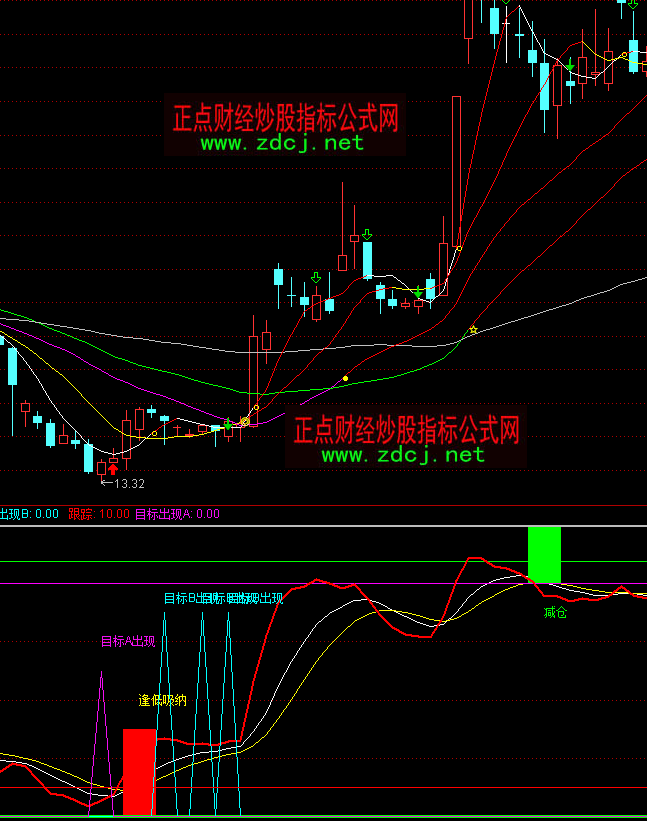 ͨ�_�Ō��f�ҳ���������Iָ�˹�ʽ