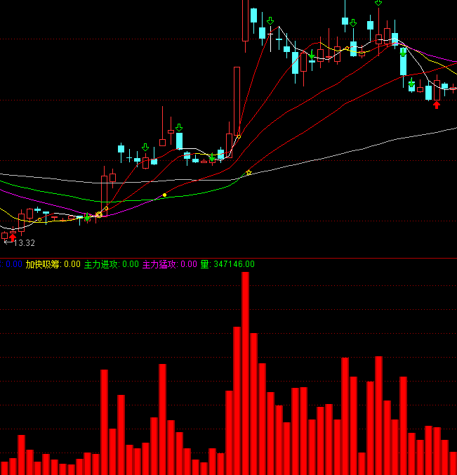 ͨ�_(d��)���������܄�(d��ng)��ָ��(bi��o)��ʽ