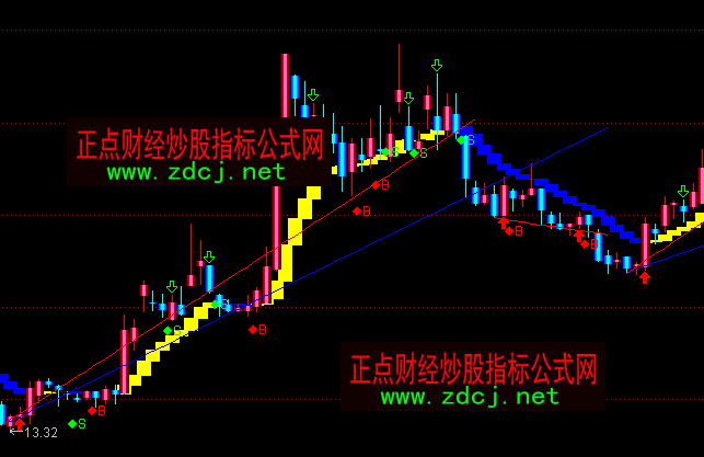 ͨ�_���S�ֹ��{�֎����Dָ�˹�ʽ