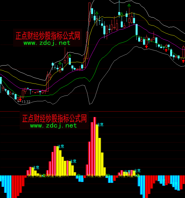 ͨ�_�Ŷ������Y��ָ�˹�ʽ