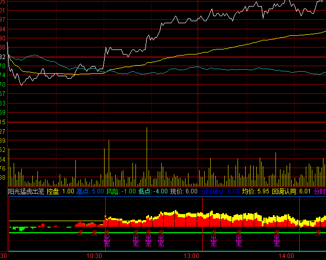 ͨ�_��ꖹ��ͻ����\�֕rָ�˹�ʽ