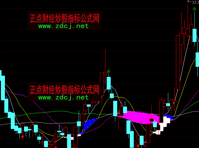 ͨ�_(d��)�żt�K���F(xi��n)��q�����ٱP���Dָ��(bi��o)��ʽ