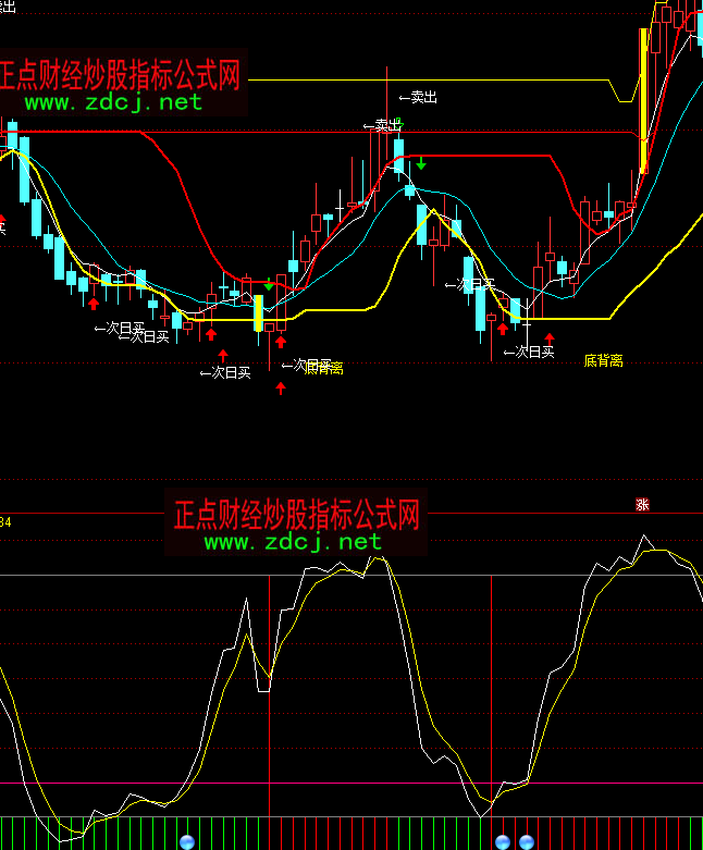 通達信地獄線抄底吸籌指標公式