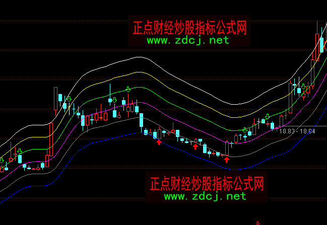 ͨ�_��ꖹⲨ���A�����Dָ�˹�ʽ