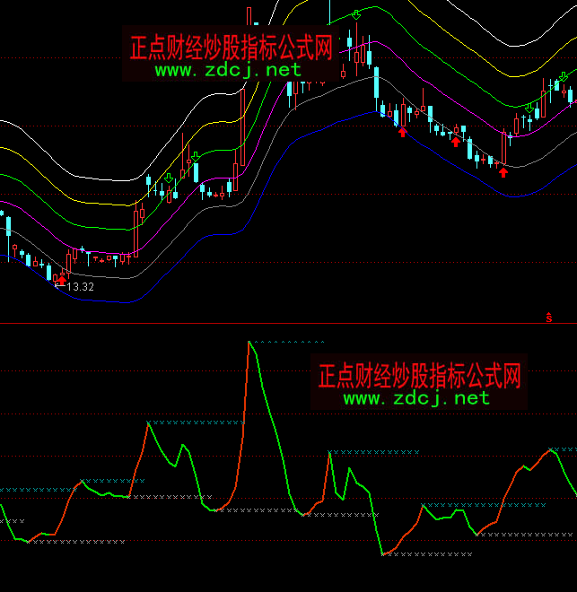 ͨ�_��ꖹ�̾���Hָ�˹�ʽ