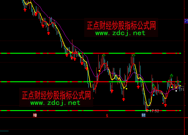 通達信陽光箱體主圖指標公式