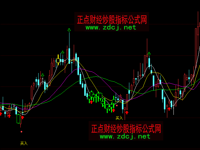 ͨ�_(d��)�ų��I���u�I�u���Dָ��(bi��o)��ʽ