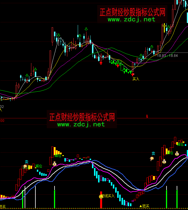 ͨ�_(d��)�řC(j��)��(g��u)ϴ�P���I��p�}�u��ָ��(bi��o)��ʽ