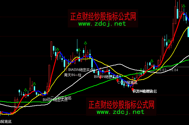 ͨ�_�ź��R�ؼ����Dָ�˹�ʽ