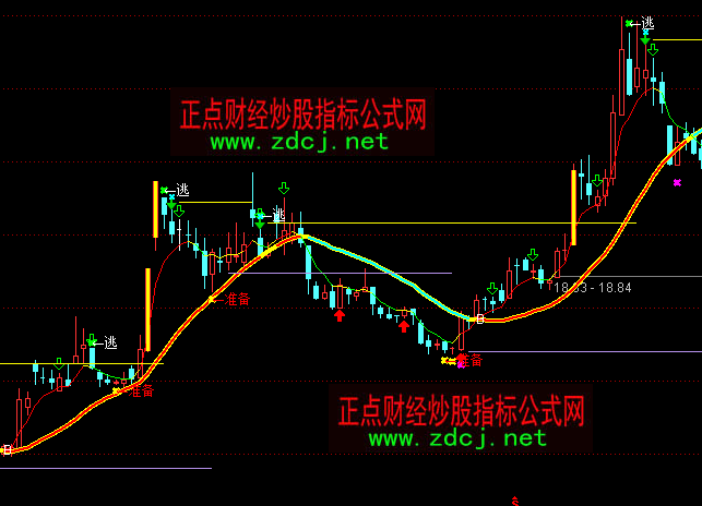 ͨ�_���ّ�ɺ������c֧�����Dָ�˹�ʽ