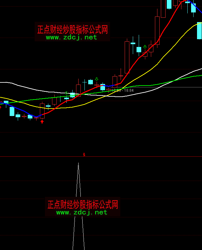 通達信穿雙陰選股短線買點指標公式