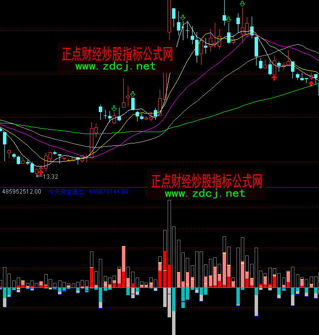 ͨ�_���f��ɢ�������Y����ָ�˹�ʽ