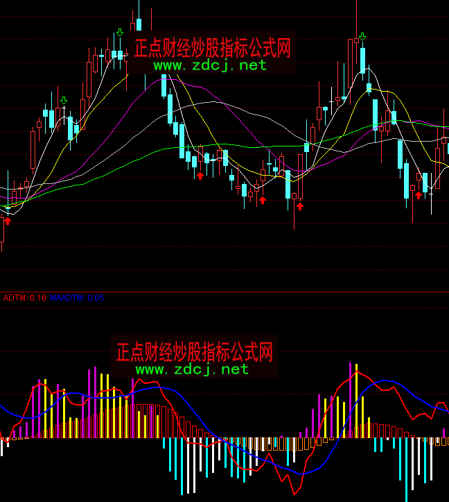 ͨ�_�ŏ��������Y��څ��ָ�˹�ʽ