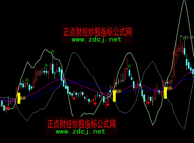 ͨ�_(d��)�����������c�^��ָ��(bi��o)��ʽ