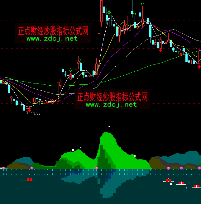 ͨ�_�Ŵ������²����I�uָ�˹�ʽ