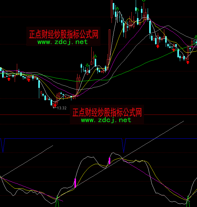 ͨ�_��KDJ����ָ�˹�ʽ