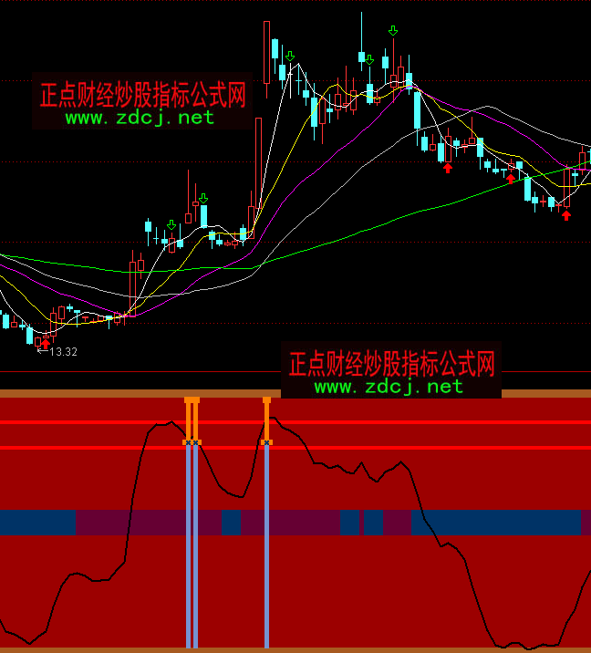 ͨ�_(d��)�����н^�m�?sh��)��I(m��i)�u(m��i)ָ��(bi��o)��ʽ