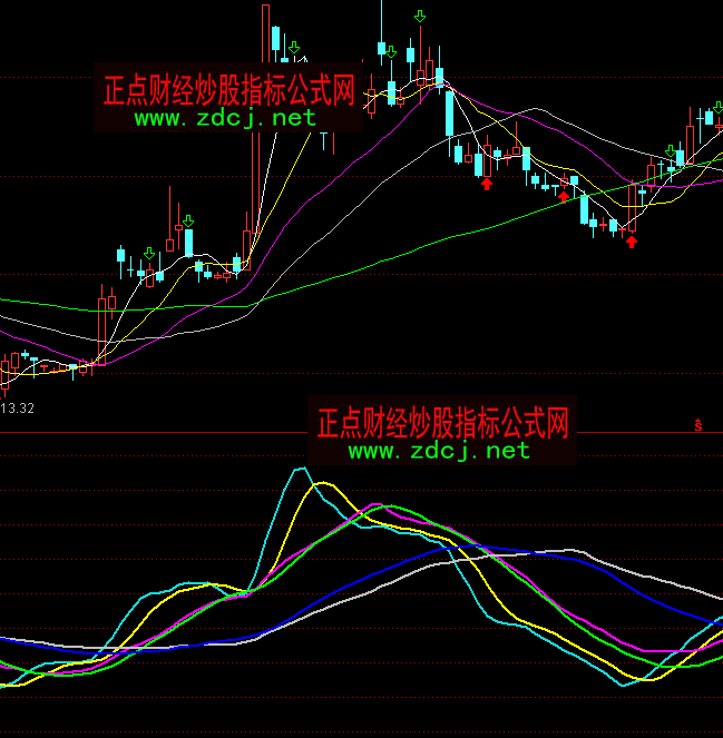 ͨ�_�Ű���څ�ݾ�ָ�˹�ʽ