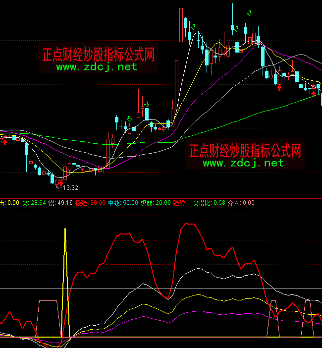 ͨ�_�Ÿ��ӻI�a�c�@���I�aָ�˹�ʽ