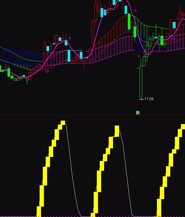 ͨ�_�Ų��Ό����S������ֹ�ָ�˹�ʽ