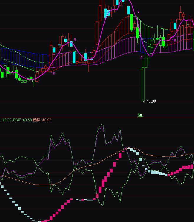 ͨ�_�ų���Ͷ�C�̾������I�uָ�˹�ʽ