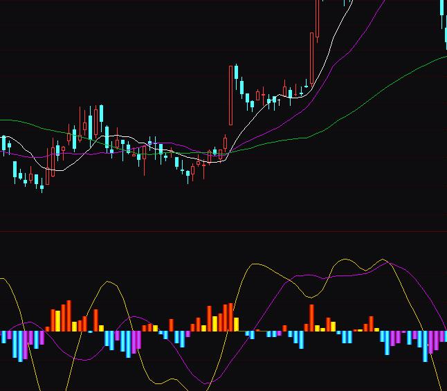 ͨ�_�Ÿ��������Y����ָ�˹�ʽ