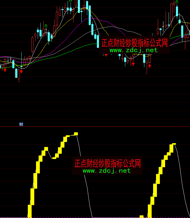 通達(dá)信波段專家多空買賣指標(biāo)公式