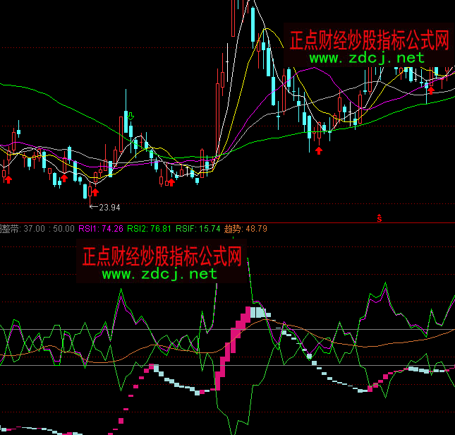 ͨ�_(d��)�ų���(j��)Ͷ�C(j��)�̾�څ��(sh��)�I�uָ��(bi��o)��ʽ