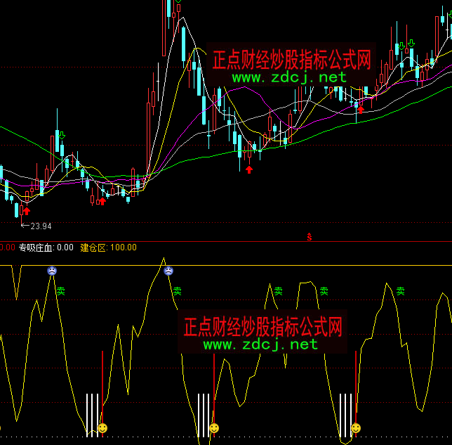 ͨ�_�Ž����C�f����ָ�˹�ʽ