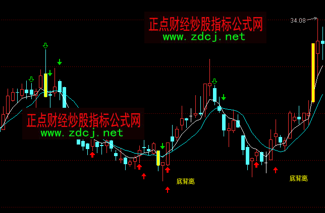 ͨ�_�Ų���l(f��)ؔ���y�ױ��x�I�Mָ�˹�ʽ