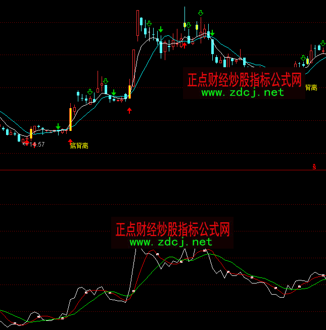 通達信漲停先鋒Ⅲ大勢領先指標公式