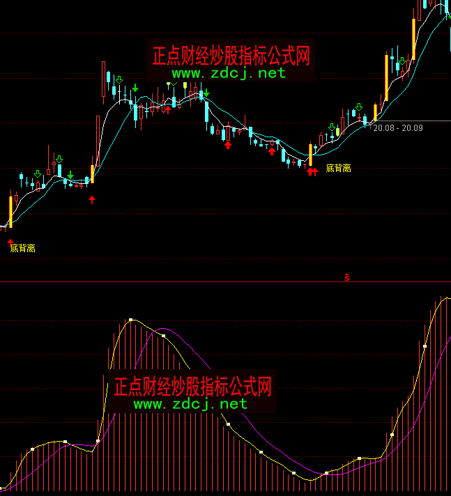 ͨ�_(d��)�ŝqͣ���h��������ָ̖��(bi��o)��ʽ