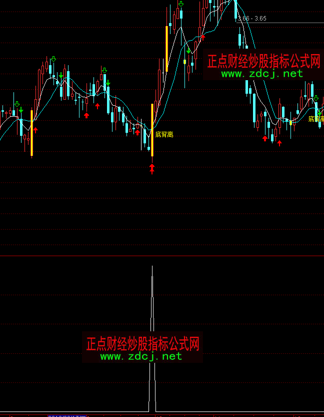 通達信天天漲停短線買點指標(biāo)公式