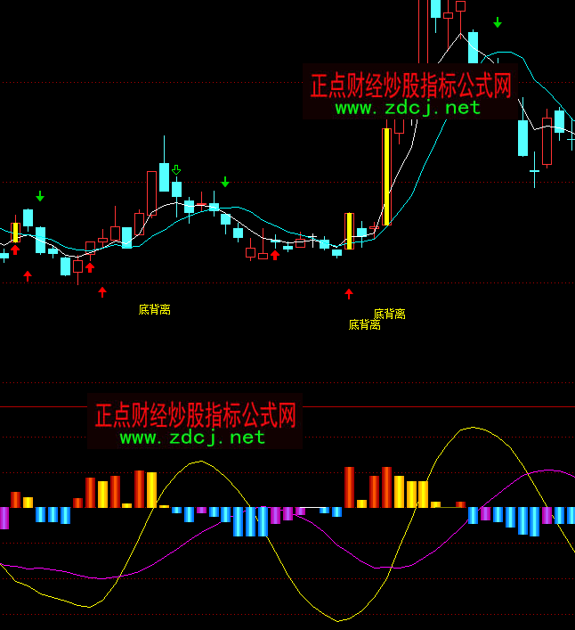 ͨ�_�Ÿ��������߲����I�uָ�˹�ʽ