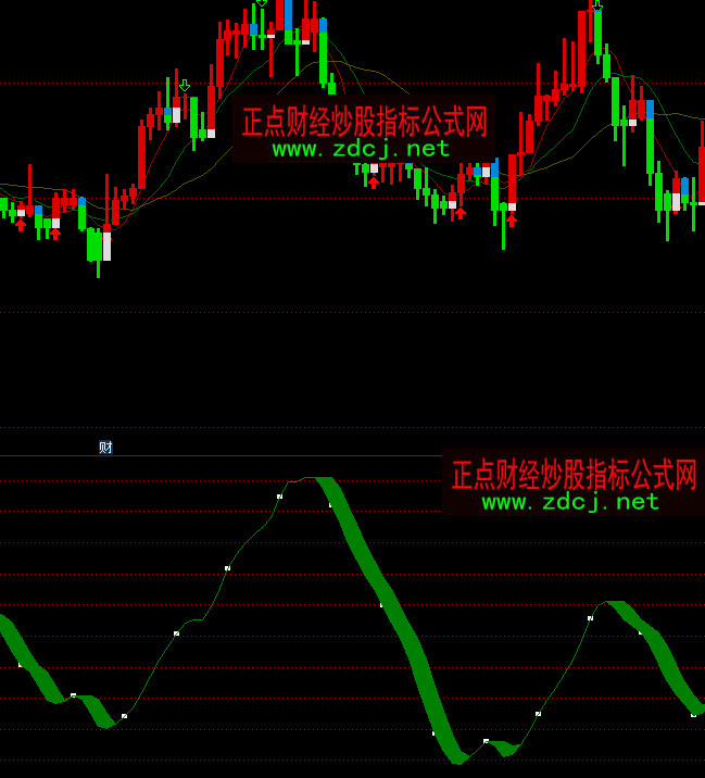 通達信逃跑逃頂波段買賣指標公式