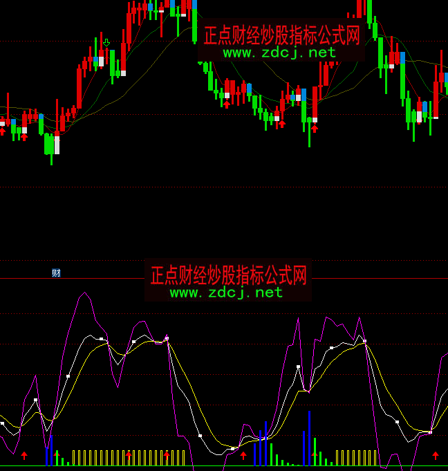 通達(dá)信流高KDJ抓主升浪指標(biāo)公式