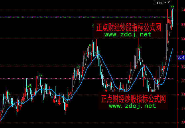 ͨ�_���|׃�ɽ���ָ�˹�ʽ