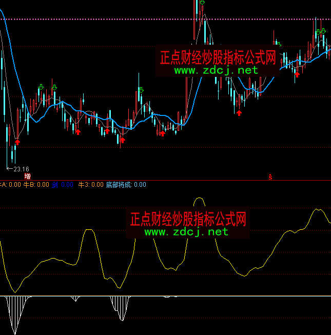 ͨ�_(d��)�ŵײ��I����Rָ��(bi��o)��ʽ