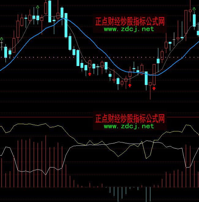 ͨ�_�ū@���v�M����I�uָ�˹�ʽ