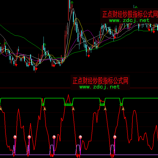 ͨ�_(d��)�ž�Ʒ�I�u��ٍ���Xָ��(bi��o)��ʽ