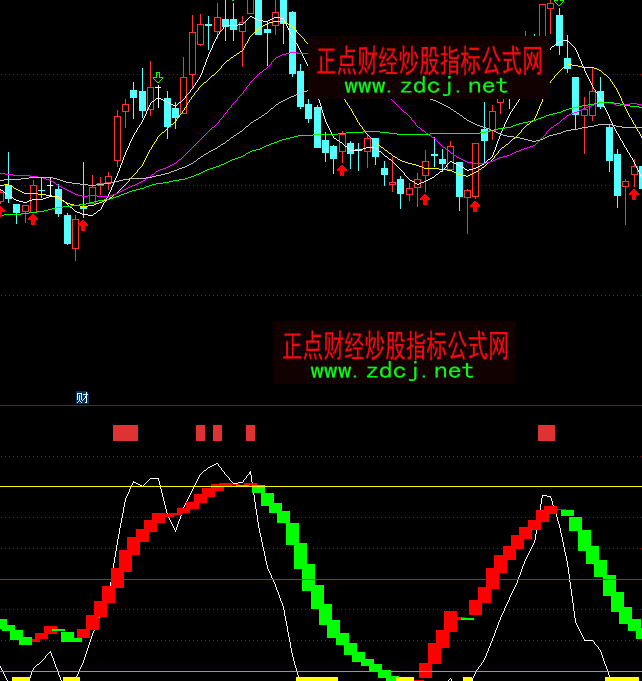 ͨ�_(d��)��څ�����I�c�u�c�����I�uָ��(bi��o)��ʽ