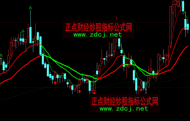 ͨ�_(d��)�������I�u����څ���I�u�ٱP���Dָ��(bi��o)��ʽ